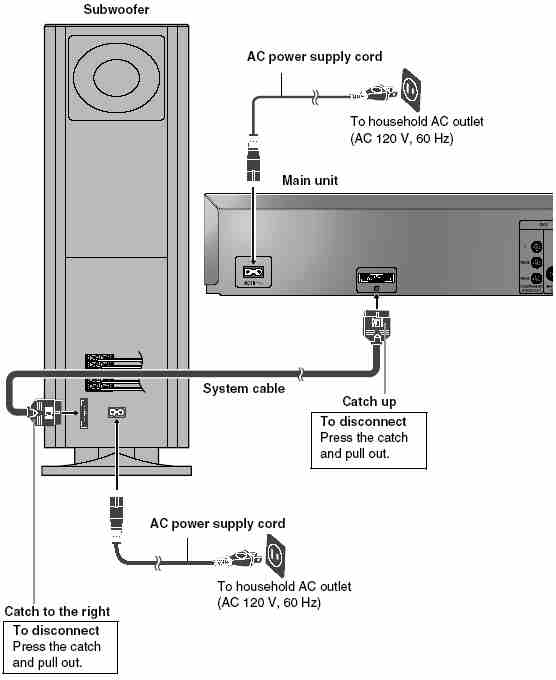 Panasonic surround hot sale sound setup