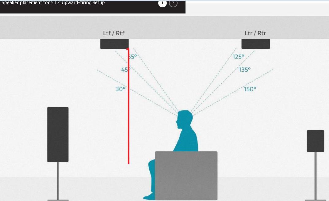 Dolby atmos visaton diskussionsforum