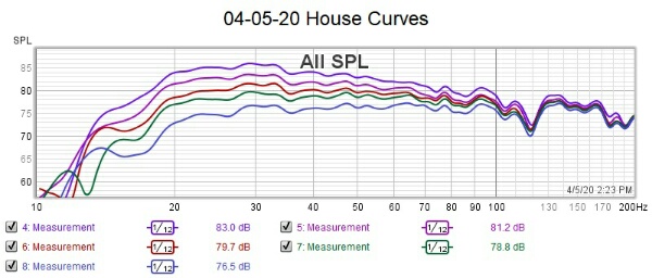 04-05-20 House Curves-600x256.jpg