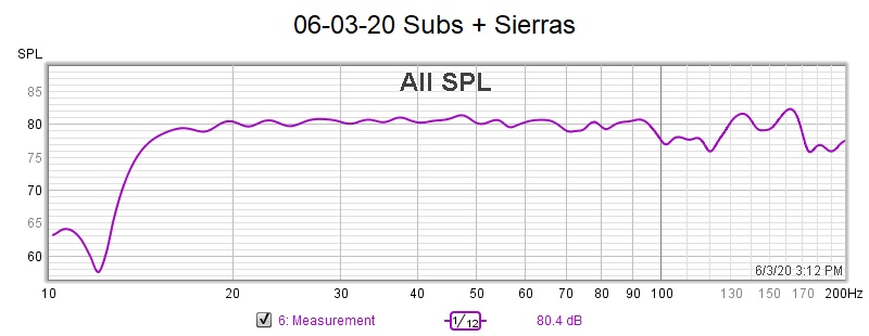 06-03-20 Subs+Sierras FR.jpg