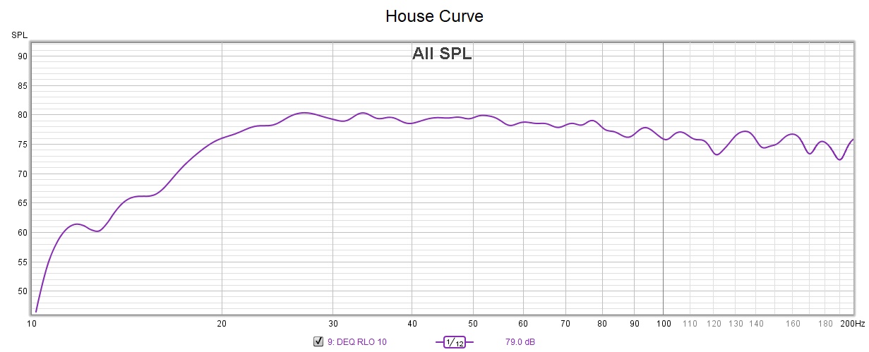 06-22-20 house curve.jpg