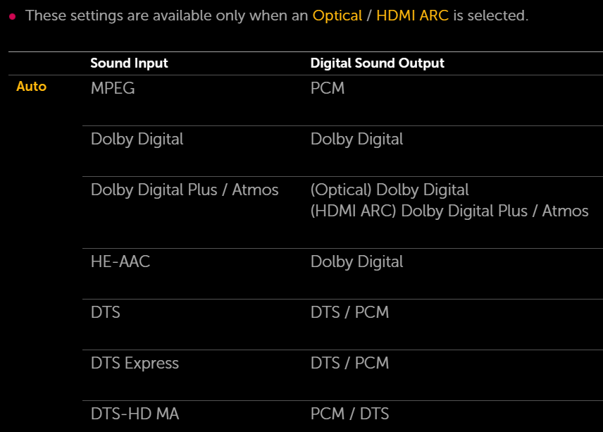 dolby digital plus 5.1