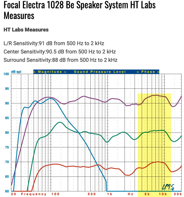 focal twin6 be frequency response