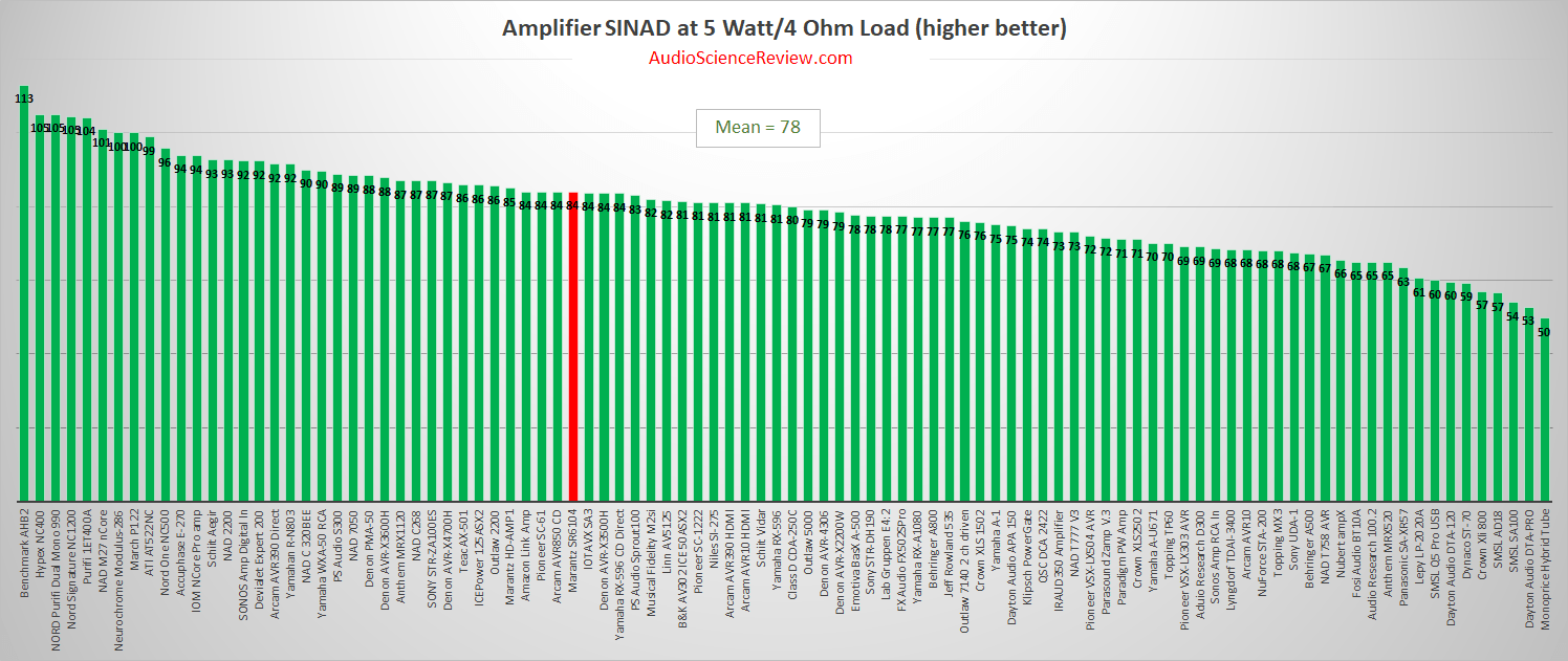 Fosi Audio V3 Amplifier Review  Audio Science Review (ASR) Forum