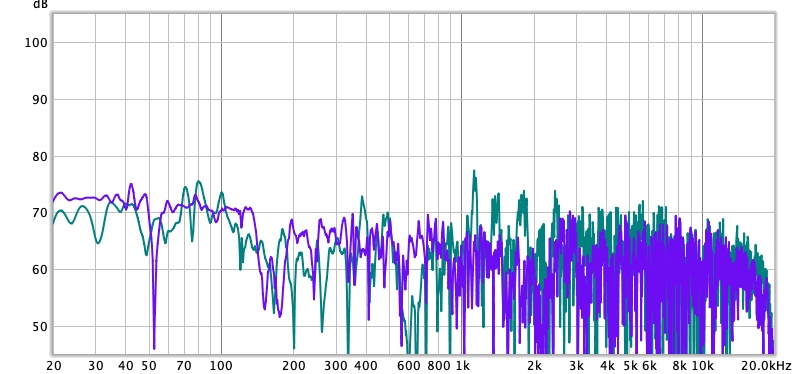 Why is Audyssey causing a massive 50hz null?