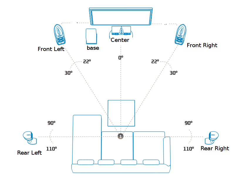 5.1-top-view.png