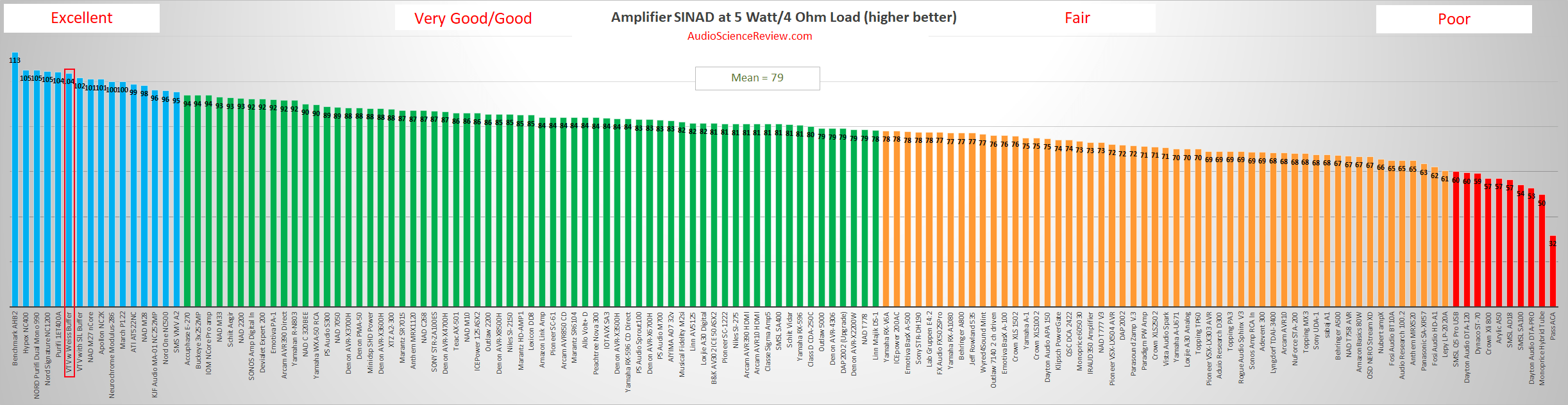 Fosi Audio V3 Amplifier Review  Audio Science Review (ASR) Forum