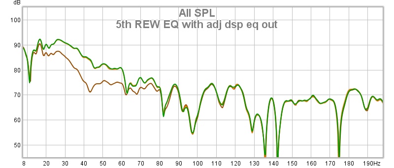 5th REW EQ with adj dsp eq out.jpg