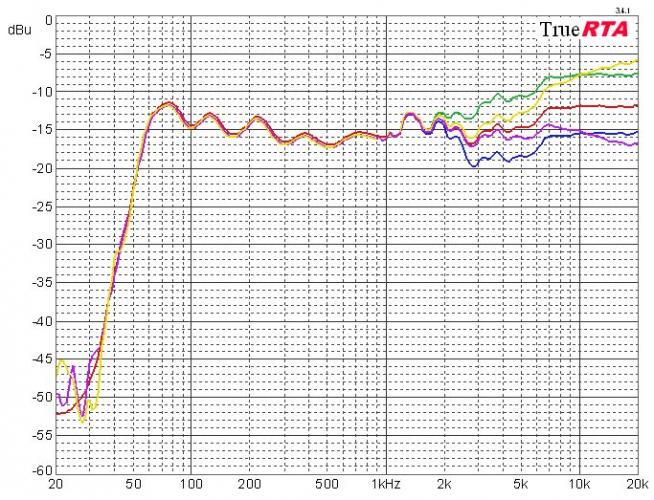 Adam a7x hot sale frequency response