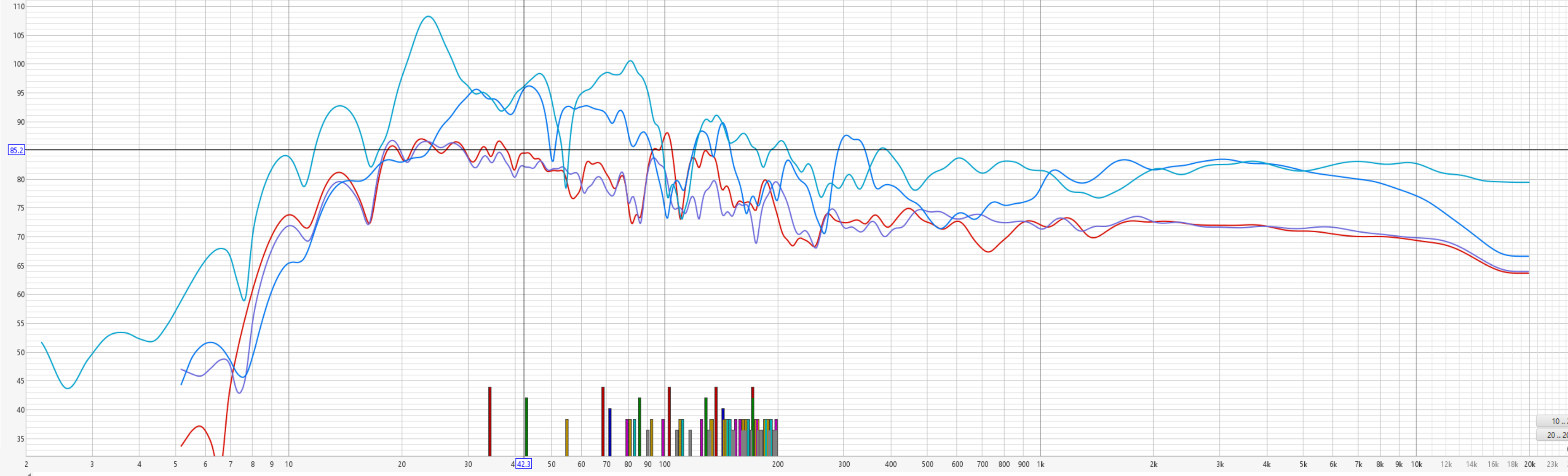 All 4 System SPL.PNG