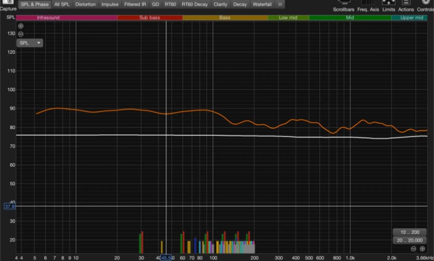 anthem mrx1140 5 hz graph .jpg