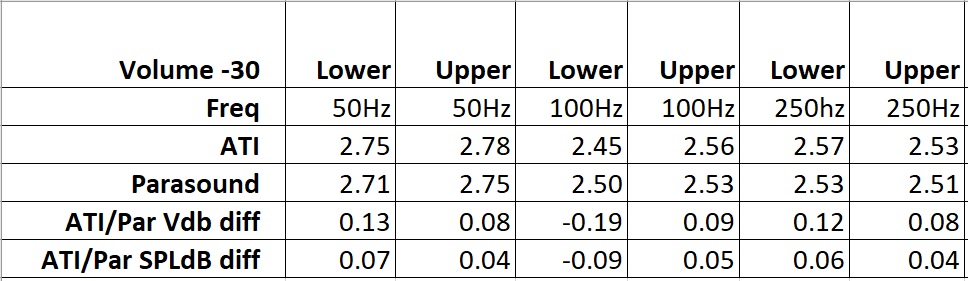 ATI_Parasound_Voltage_at_Frequency.jpg