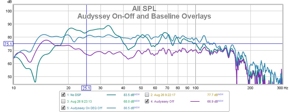 Audyssey On-Off and Baseline   Sweep.jpg