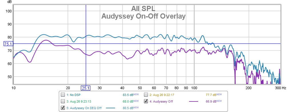 Audyssey On-Off Overlay.jpg