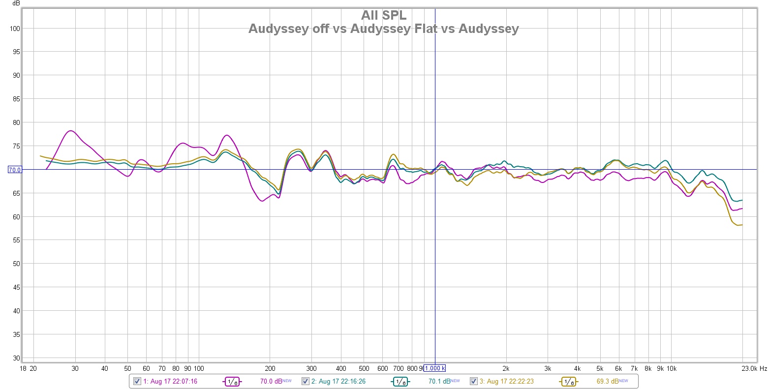 Audyssey vs Audyssey flat vs Audyssey Off.jpg