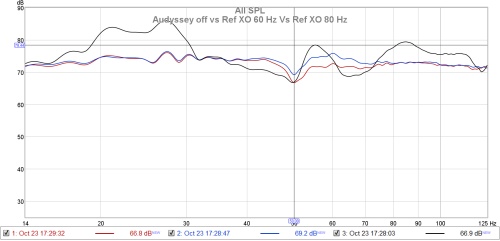 AudysseyOffVsRefXO60HzVsXO80Hz.jpg