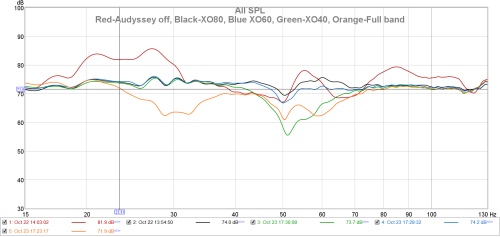 AudysseyOffVsRefXO806040FullBand.jpg