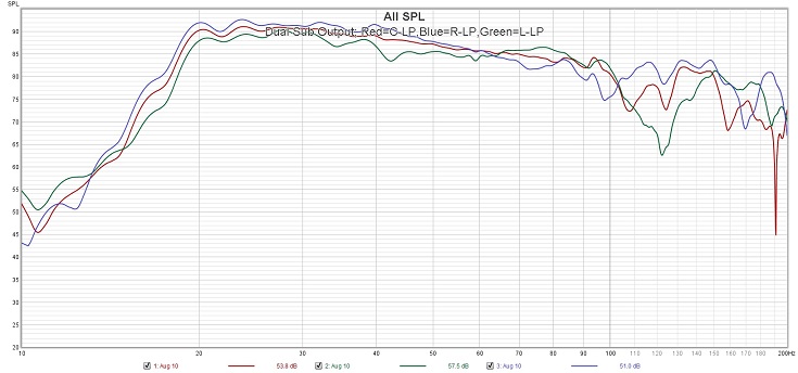 Aug 10 Dual Sub Output Across 3 LP Small.jpg