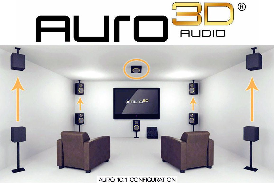 auro-3d-audio-logo-10-1-aaa-5a5fcc6f494ec900379fdde6-fda551fa296640118bc22a061a01d67e.jpg
