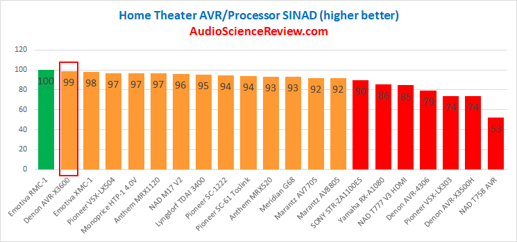 Best home theater receiver review 2020 (1).png