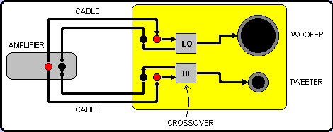 Bi-wiring1.gif