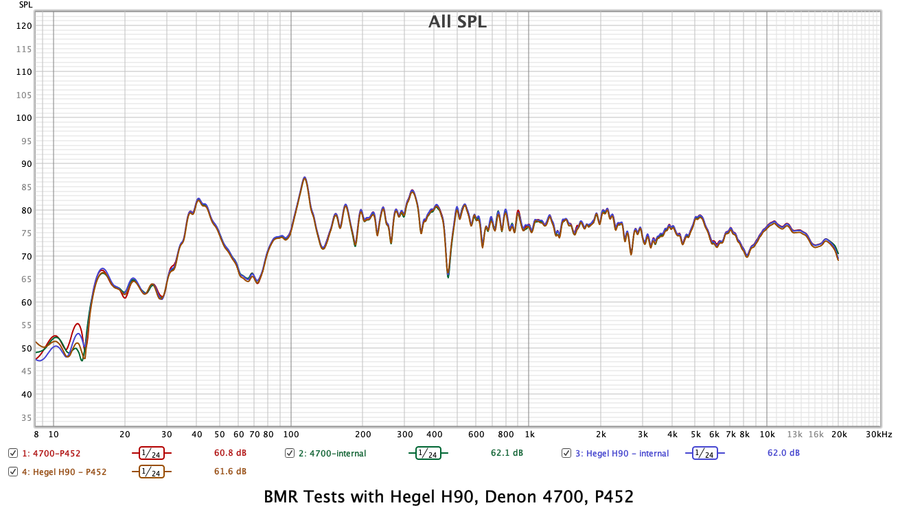 BMR - tests with Hegel H90-4700-P452.png