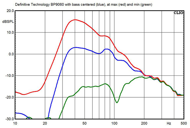 BP9060-bass-thumb-650xauto-15996.jpg