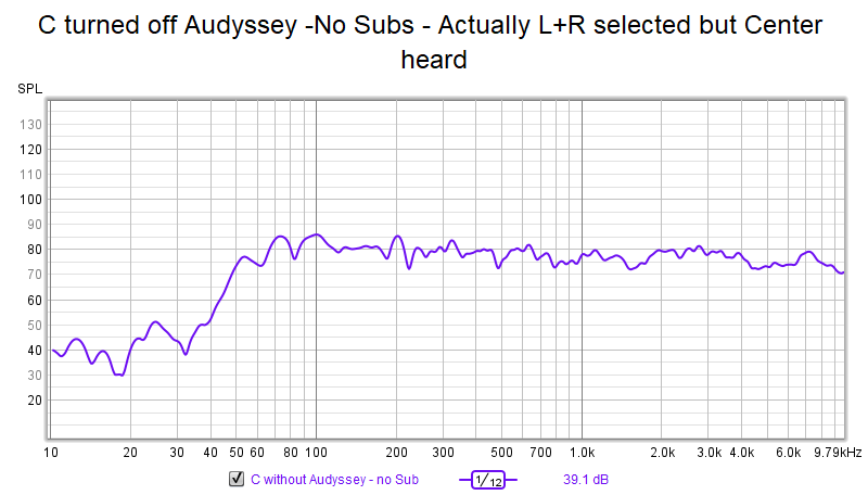 C turned off  Audyssey -No Subs - Actually L+R selected but Center heard.png