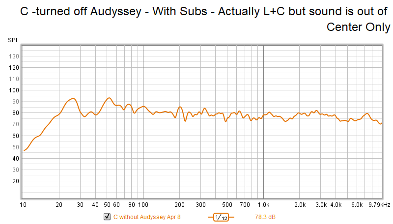 C -turned off  Audyssey - With Subs - Actually L+C but sound is out of Center Only.png