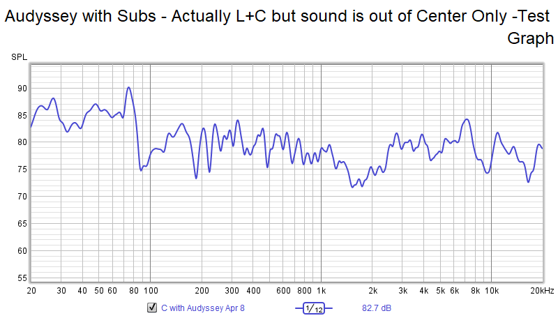 C -turned on  Audyssey - With Subs - Actually L+C but sound is out of Center Only Test Graph.png