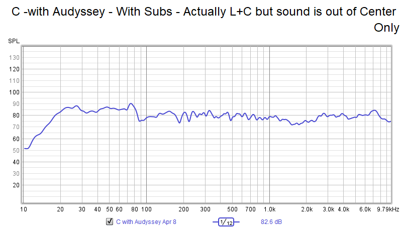 C -with  Audyssey - With Subs - Actually L+C but sound is out of Center Only.png