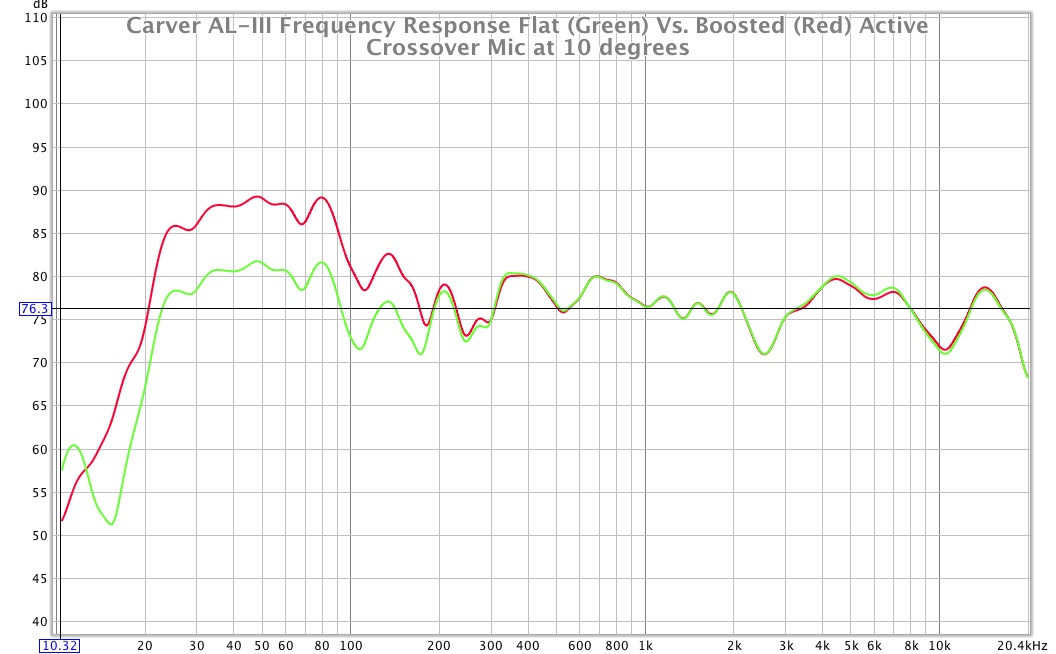 Carver AL-III Frequency Response 10 Deg.jpg