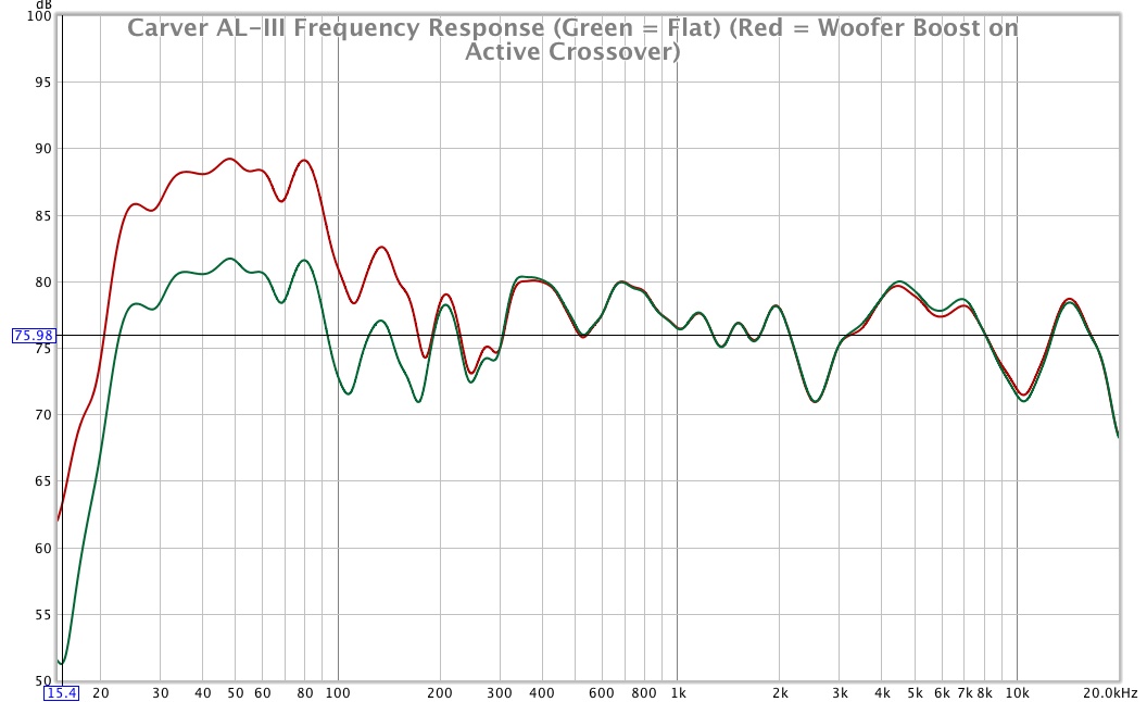 Carver AL-III Frequency Response Graph Tighter 2.jpg