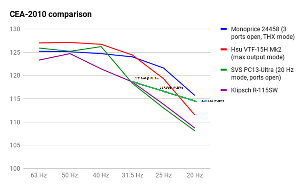 cea2010_comparison.png