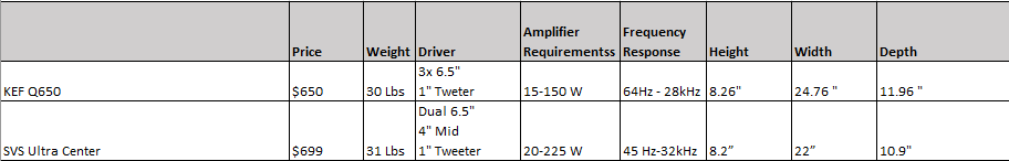 Center Channel Comparison.png