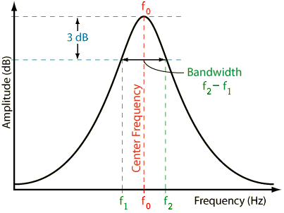 center freq.gif