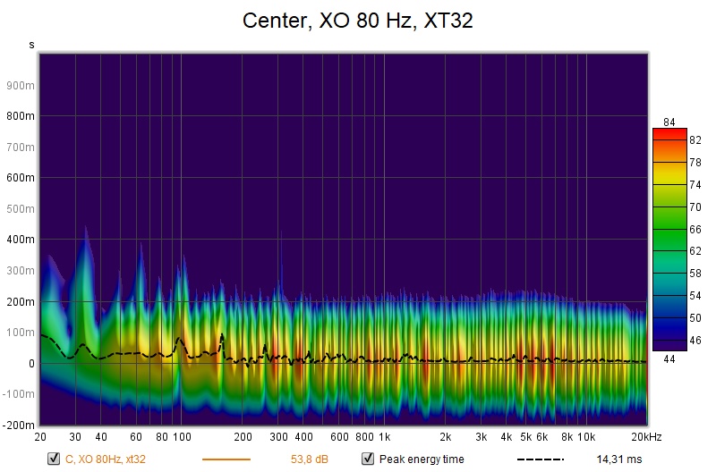 center_xo80_xt32_spectrogram.jpg