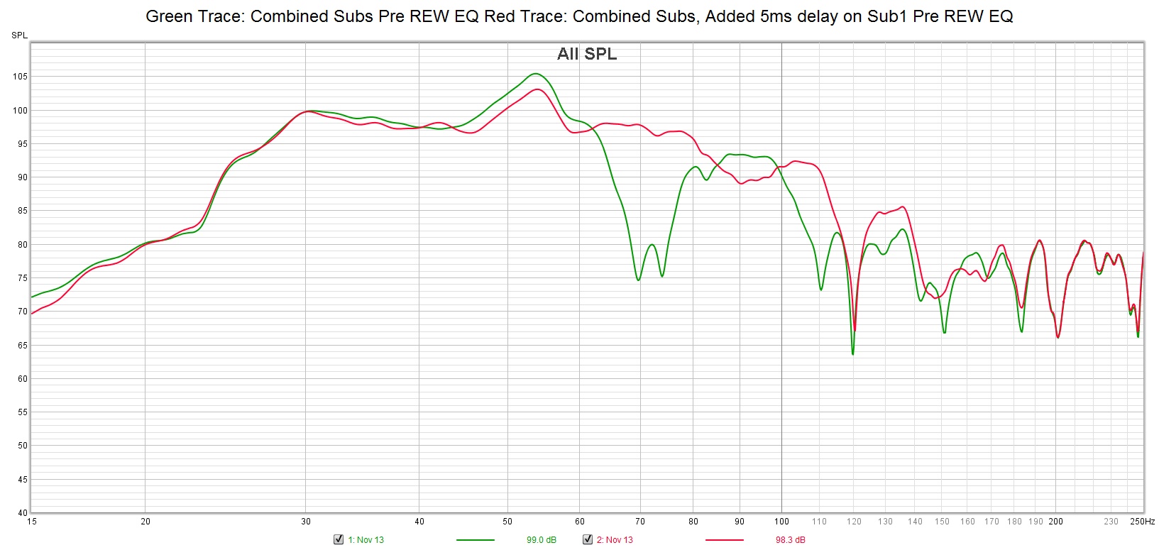 Combined Subs and Combined Subs with 5ms delay on Sub 1 Pre REW EQ.jpg