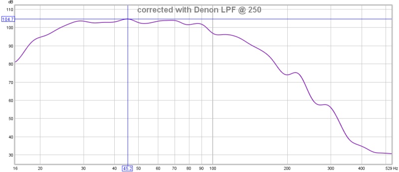 corrected with Denon LPF @ 250 hz.jpg