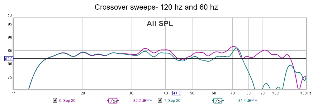 crossover sweeps 120-60.jpg