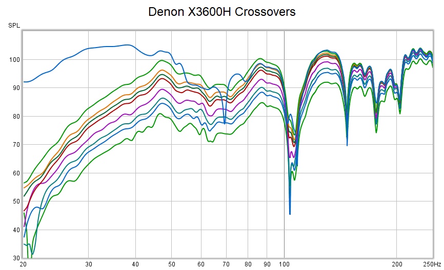denon-x3600h-crossovers-with-subs.jpg