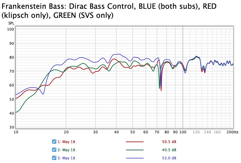 Dirac bass response.jpg