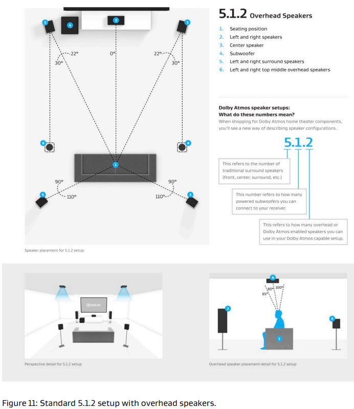 Dolby Atmos 5.1.2 Recomended Layout.jpg