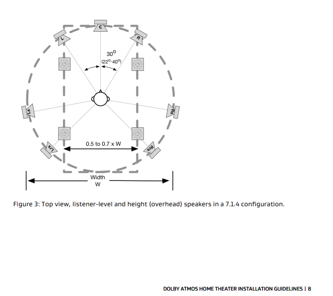 Dolby Atmos HT 7.1.4 Instalation.png