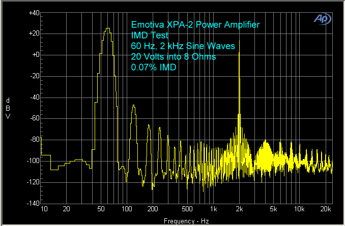 emotiva-xpa-2-amplifier-imd-large.gif