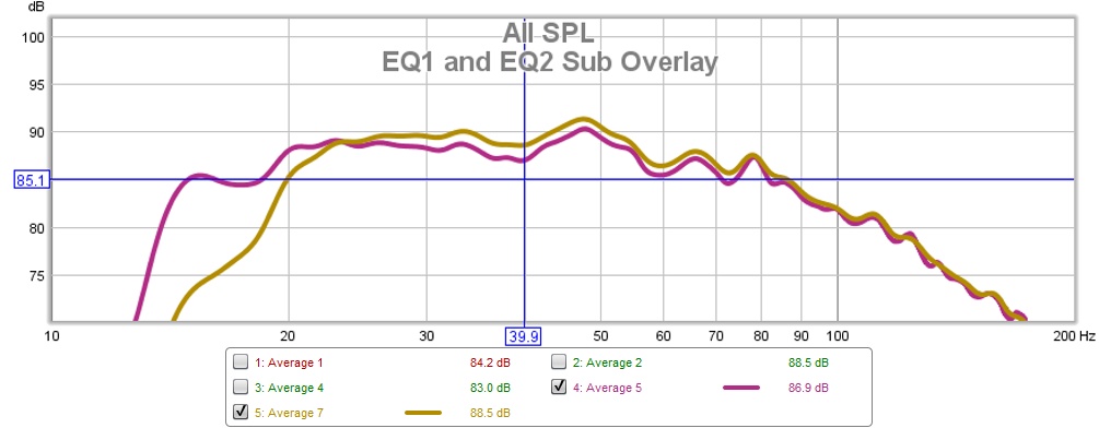 EQ1 and EQ2 Sub Overlay.jpg