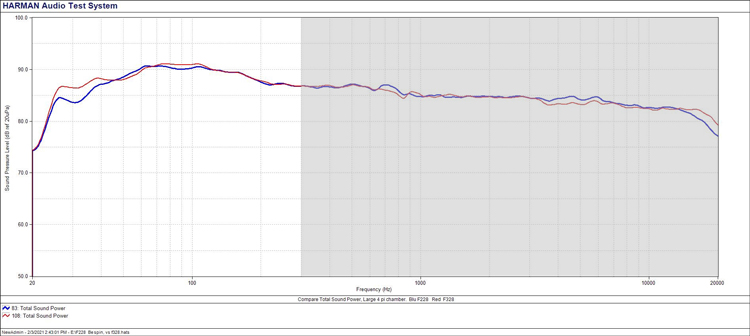 Figure_26-Total-Sound-Power-Comparison.jpg