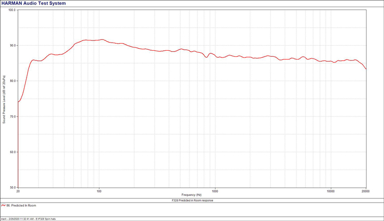 Figure_27-F328BE-PIR-Predicted-in-Room-response.jpg