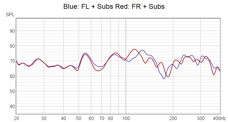 FL+Sub Vs FR+Subs, Audyssey Off.jpg