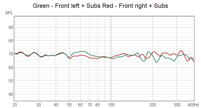 FL + Subs Vs FR + Subs.jpg